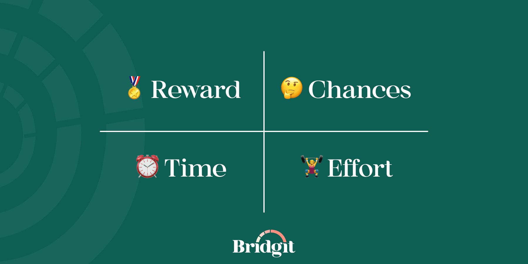 The four questions that make charity tech adoption easier